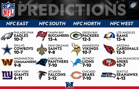 nfl playoffs 2016|2016 nfc playoff teams.